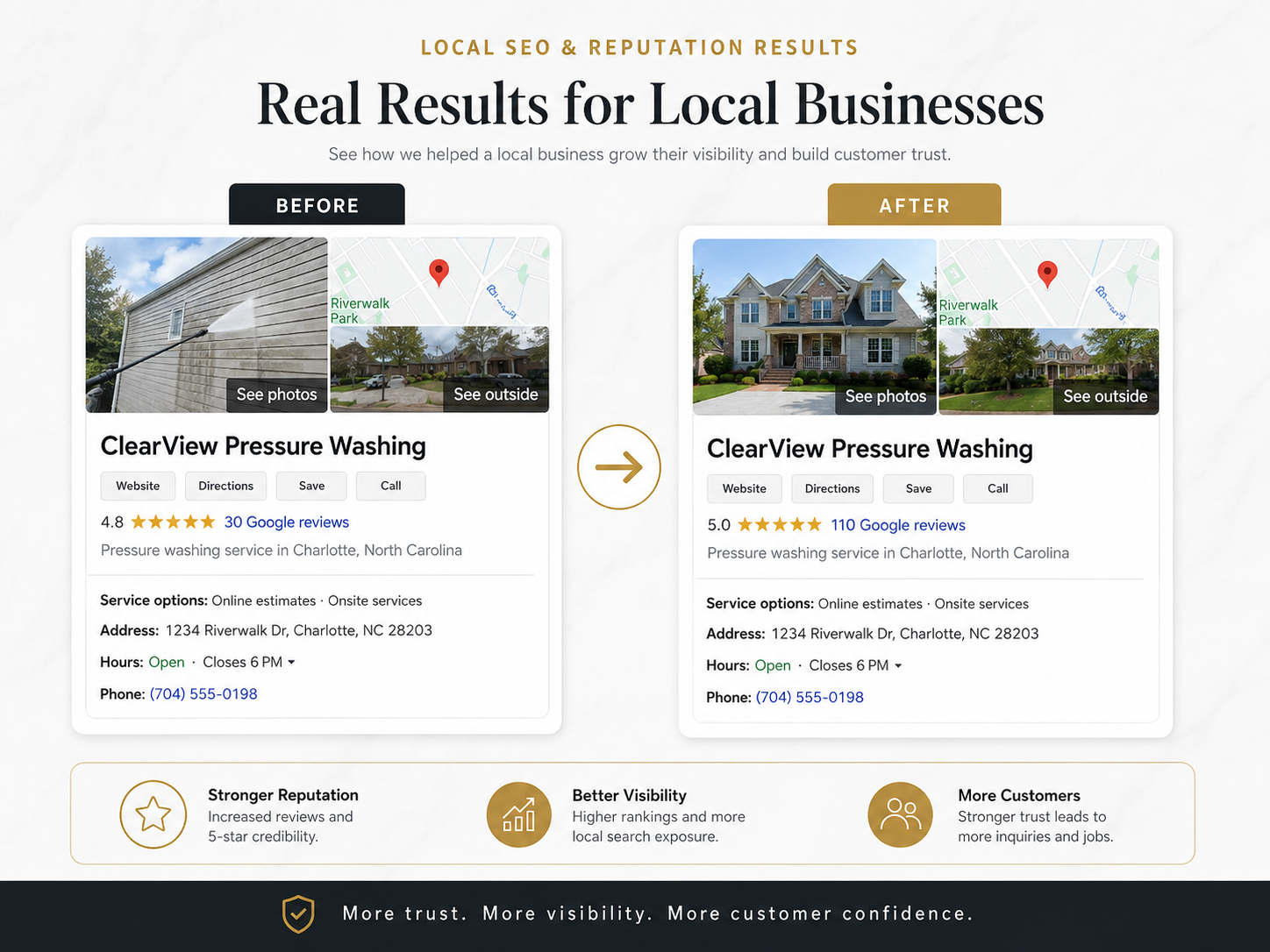 Google review growth before and after example from 30 to 110 reviews