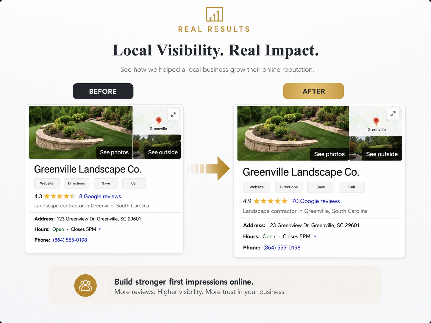 Google review growth before and after example from 8 to 70 reviews